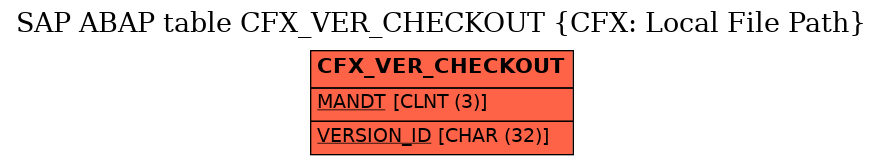 E-R Diagram for table CFX_VER_CHECKOUT (CFX: Local File Path)