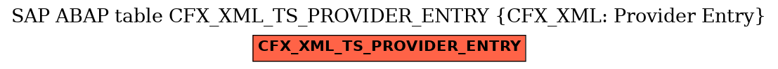 E-R Diagram for table CFX_XML_TS_PROVIDER_ENTRY (CFX_XML: Provider Entry)