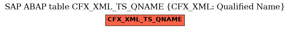 E-R Diagram for table CFX_XML_TS_QNAME (CFX_XML: Qualified Name)