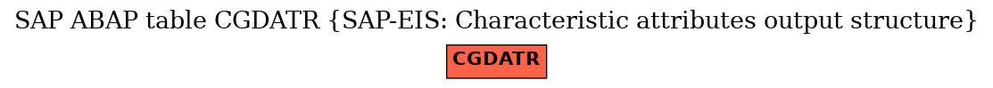 E-R Diagram for table CGDATR (SAP-EIS: Characteristic attributes output structure)