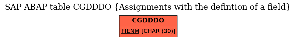 E-R Diagram for table CGDDDO (Assignments with the defintion of a field)