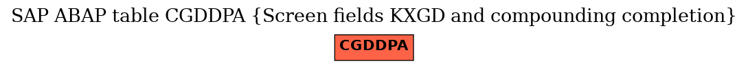 E-R Diagram for table CGDDPA (Screen fields KXGD and compounding completion)