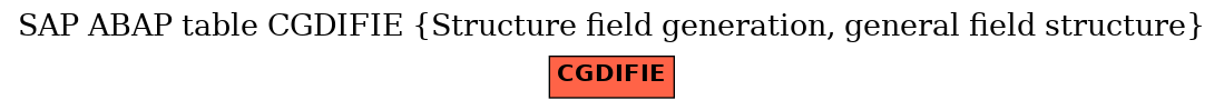 E-R Diagram for table CGDIFIE (Structure field generation, general field structure)