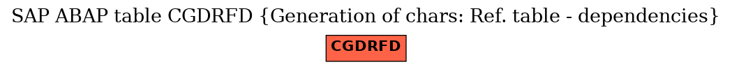 E-R Diagram for table CGDRFD (Generation of chars: Ref. table - dependencies)