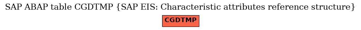 E-R Diagram for table CGDTMP (SAP EIS: Characteristic attributes reference structure)