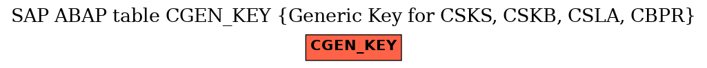 E-R Diagram for table CGEN_KEY (Generic Key for CSKS, CSKB, CSLA, CBPR)