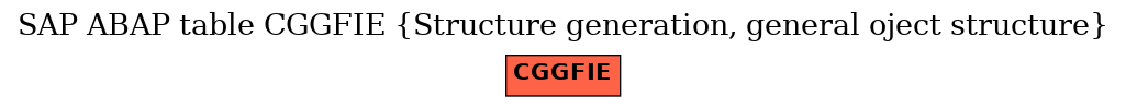 E-R Diagram for table CGGFIE (Structure generation, general oject structure)