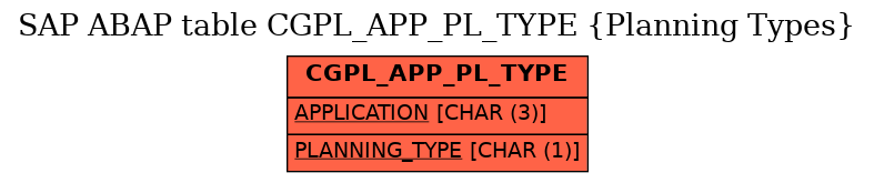 E-R Diagram for table CGPL_APP_PL_TYPE (Planning Types)