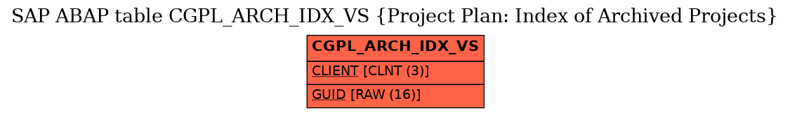 E-R Diagram for table CGPL_ARCH_IDX_VS (Project Plan: Index of Archived Projects)