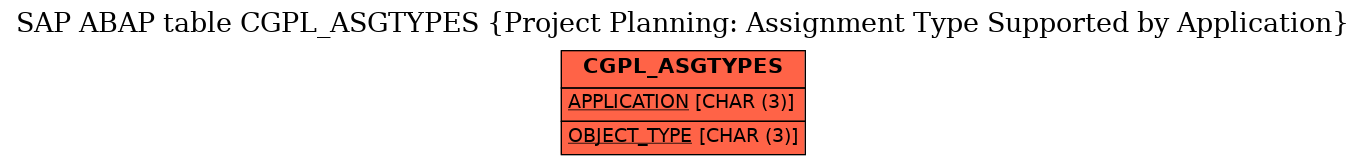 E-R Diagram for table CGPL_ASGTYPES (Project Planning: Assignment Type Supported by Application)