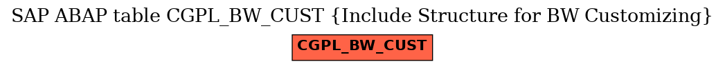 E-R Diagram for table CGPL_BW_CUST (Include Structure for BW Customizing)