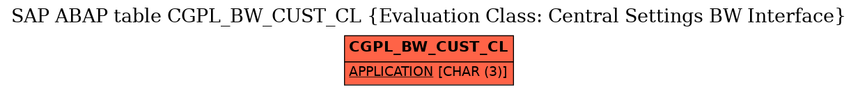 E-R Diagram for table CGPL_BW_CUST_CL (Evaluation Class: Central Settings BW Interface)