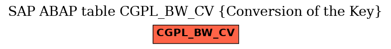 E-R Diagram for table CGPL_BW_CV (Conversion of the Key)