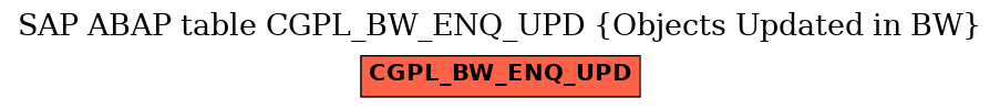 E-R Diagram for table CGPL_BW_ENQ_UPD (Objects Updated in BW)