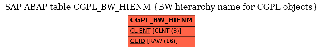 E-R Diagram for table CGPL_BW_HIENM (BW hierarchy name for CGPL objects)