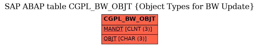 E-R Diagram for table CGPL_BW_OBJT (Object Types for BW Update)