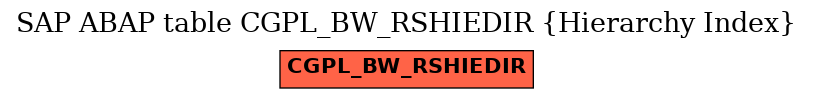 E-R Diagram for table CGPL_BW_RSHIEDIR (Hierarchy Index)
