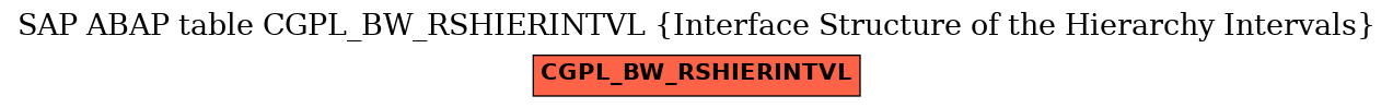 E-R Diagram for table CGPL_BW_RSHIERINTVL (Interface Structure of the Hierarchy Intervals)