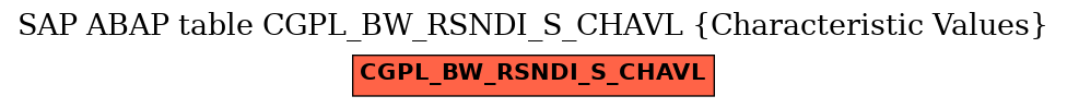 E-R Diagram for table CGPL_BW_RSNDI_S_CHAVL (Characteristic Values)