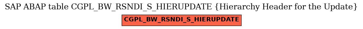 E-R Diagram for table CGPL_BW_RSNDI_S_HIERUPDATE (Hierarchy Header for the Update)