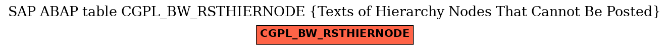 E-R Diagram for table CGPL_BW_RSTHIERNODE (Texts of Hierarchy Nodes That Cannot Be Posted)