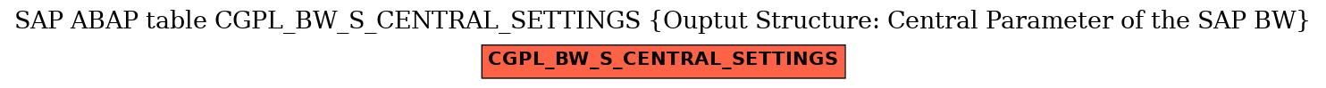 E-R Diagram for table CGPL_BW_S_CENTRAL_SETTINGS (Ouptut Structure: Central Parameter of the SAP BW)
