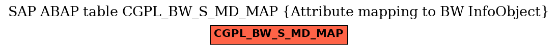 E-R Diagram for table CGPL_BW_S_MD_MAP (Attribute mapping to BW InfoObject)