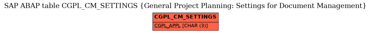 E-R Diagram for table CGPL_CM_SETTINGS (General Project Planning: Settings for Document Management)