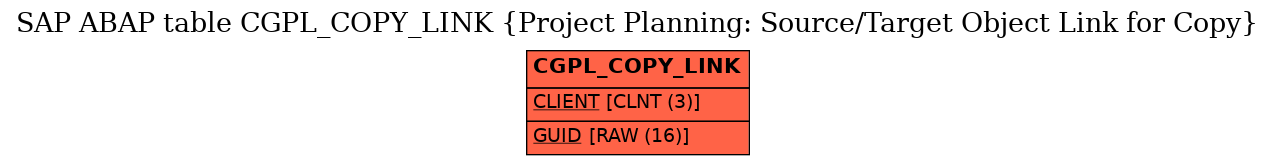 E-R Diagram for table CGPL_COPY_LINK (Project Planning: Source/Target Object Link for Copy)