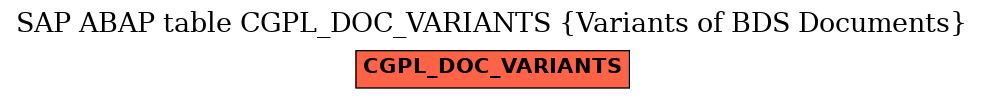 E-R Diagram for table CGPL_DOC_VARIANTS (Variants of BDS Documents)