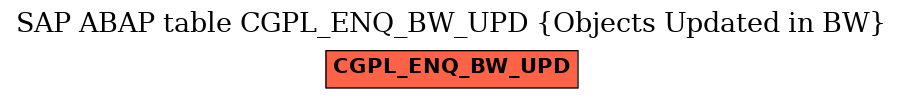 E-R Diagram for table CGPL_ENQ_BW_UPD (Objects Updated in BW)