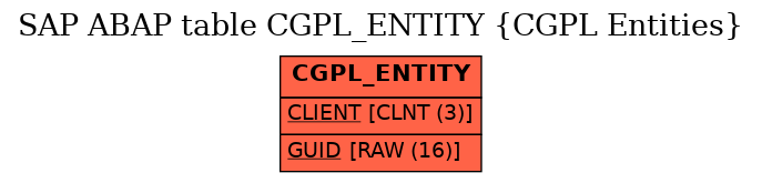 E-R Diagram for table CGPL_ENTITY (CGPL Entities)