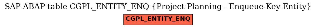 E-R Diagram for table CGPL_ENTITY_ENQ (Project Planning - Enqueue Key Entity)