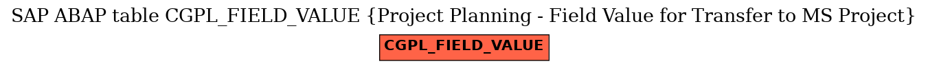 E-R Diagram for table CGPL_FIELD_VALUE (Project Planning - Field Value for Transfer to MS Project)
