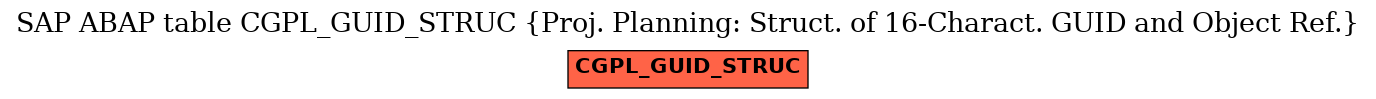 E-R Diagram for table CGPL_GUID_STRUC (Proj. Planning: Struct. of 16-Charact. GUID and Object Ref.)