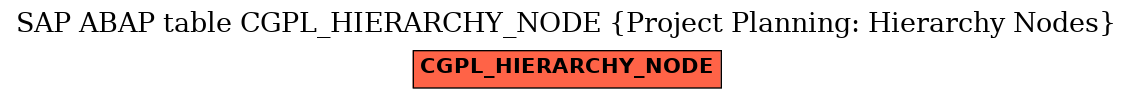 E-R Diagram for table CGPL_HIERARCHY_NODE (Project Planning: Hierarchy Nodes)