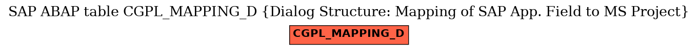 E-R Diagram for table CGPL_MAPPING_D (Dialog Structure: Mapping of SAP App. Field to MS Project)