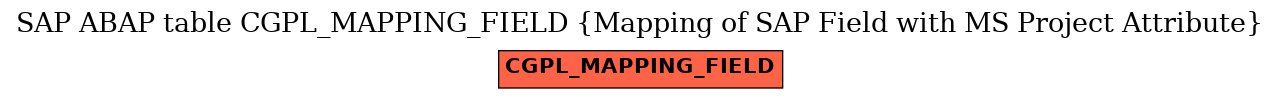 E-R Diagram for table CGPL_MAPPING_FIELD (Mapping of SAP Field with MS Project Attribute)