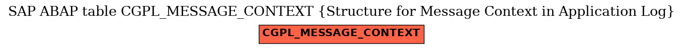 E-R Diagram for table CGPL_MESSAGE_CONTEXT (Structure for Message Context in Application Log)