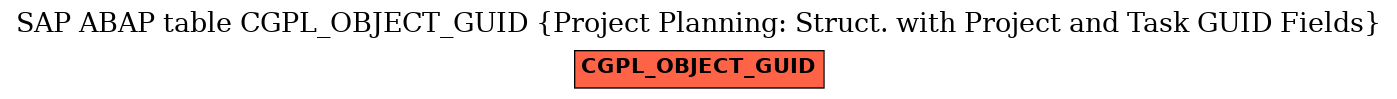 E-R Diagram for table CGPL_OBJECT_GUID (Project Planning: Struct. with Project and Task GUID Fields)