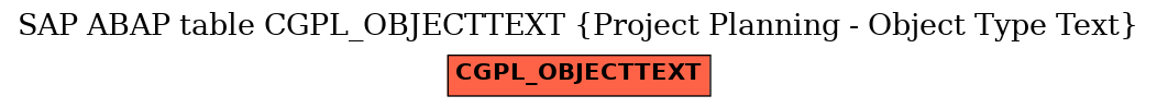 E-R Diagram for table CGPL_OBJECTTEXT (Project Planning - Object Type Text)