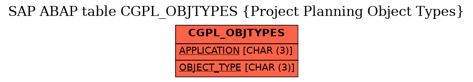 E-R Diagram for table CGPL_OBJTYPES (Project Planning Object Types)