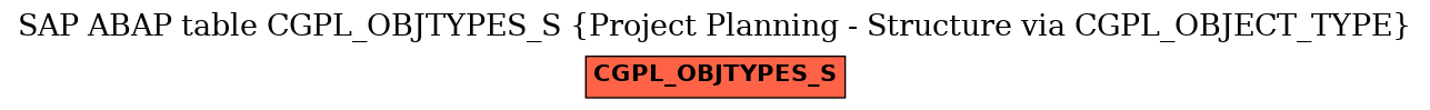 E-R Diagram for table CGPL_OBJTYPES_S (Project Planning - Structure via CGPL_OBJECT_TYPE)