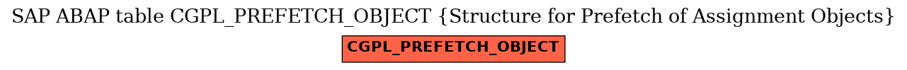 E-R Diagram for table CGPL_PREFETCH_OBJECT (Structure for Prefetch of Assignment Objects)