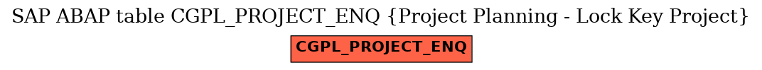 E-R Diagram for table CGPL_PROJECT_ENQ (Project Planning - Lock Key Project)