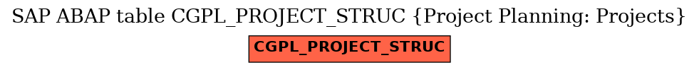 E-R Diagram for table CGPL_PROJECT_STRUC (Project Planning: Projects)