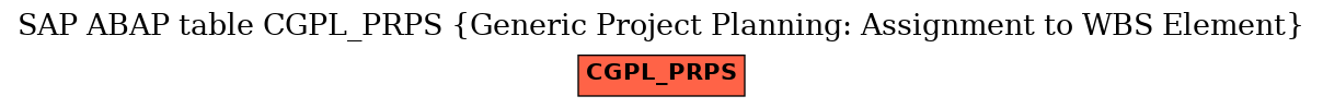 E-R Diagram for table CGPL_PRPS (Generic Project Planning: Assignment to WBS Element)