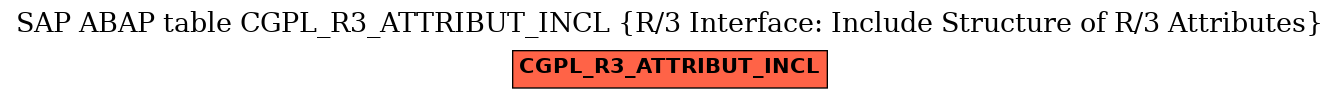 E-R Diagram for table CGPL_R3_ATTRIBUT_INCL (R/3 Interface: Include Structure of R/3 Attributes)
