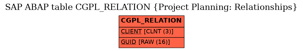 E-R Diagram for table CGPL_RELATION (Project Planning: Relationships)