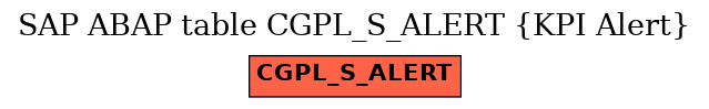 E-R Diagram for table CGPL_S_ALERT (KPI Alert)